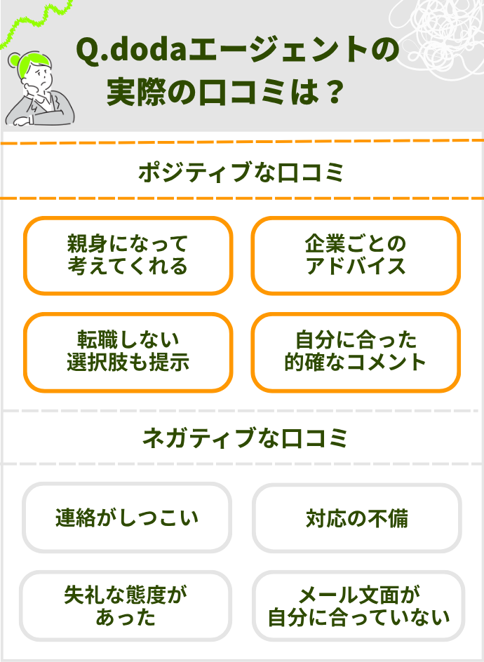 dodaエージェントの口コミをまとめたインフォグラフィック