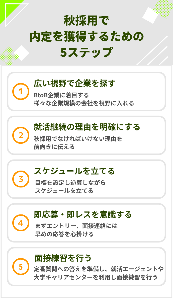 秋採用で内定を獲得するための5ステップ