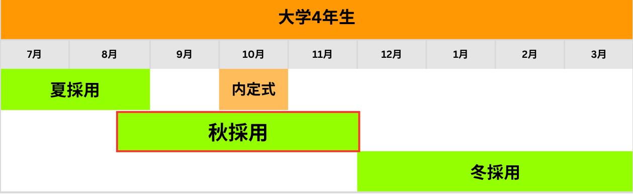 秋採用カレンダー