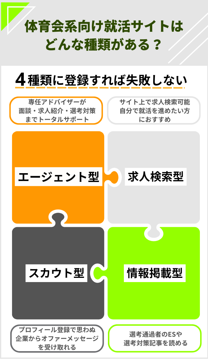 体育会系向け就活サイトはどんな種類がある?