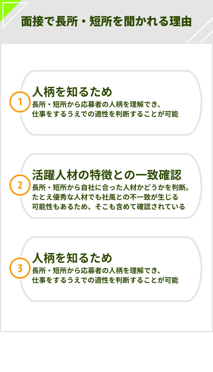 長所・短所を聞く理由