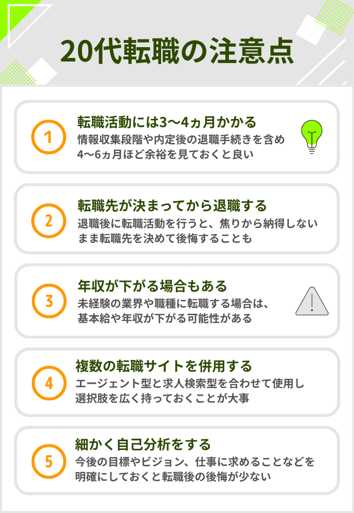 20代転職の注意点のインフォグラフィック
