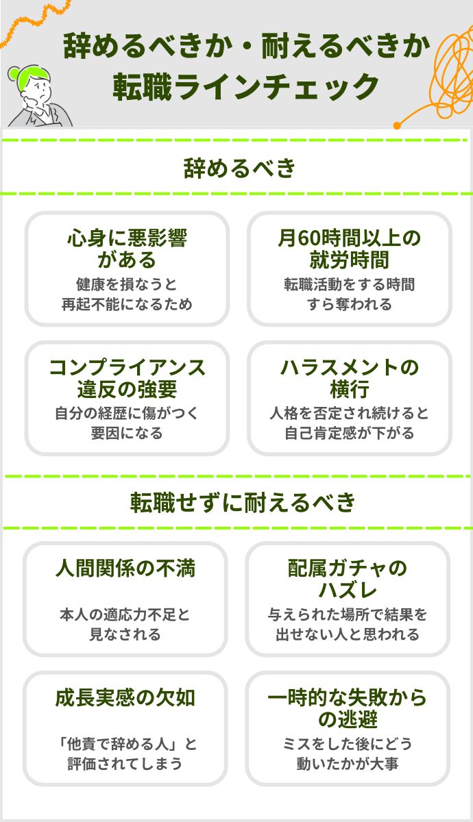 辞めるべきか・耐えるべきか転職ラインチェック