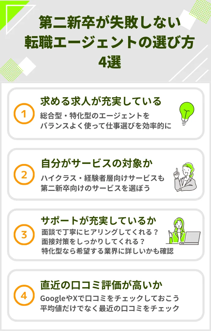 第二新卒が失敗しない転職エージェントの選び方4選