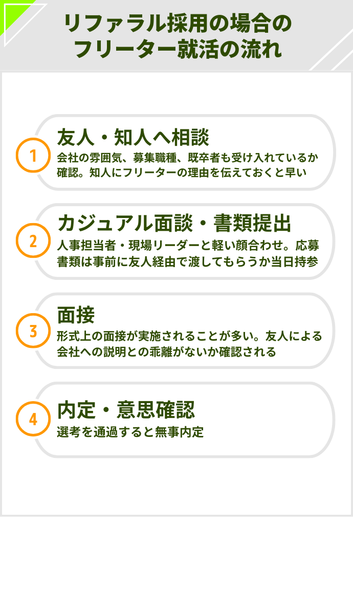 友人・知人の紹介