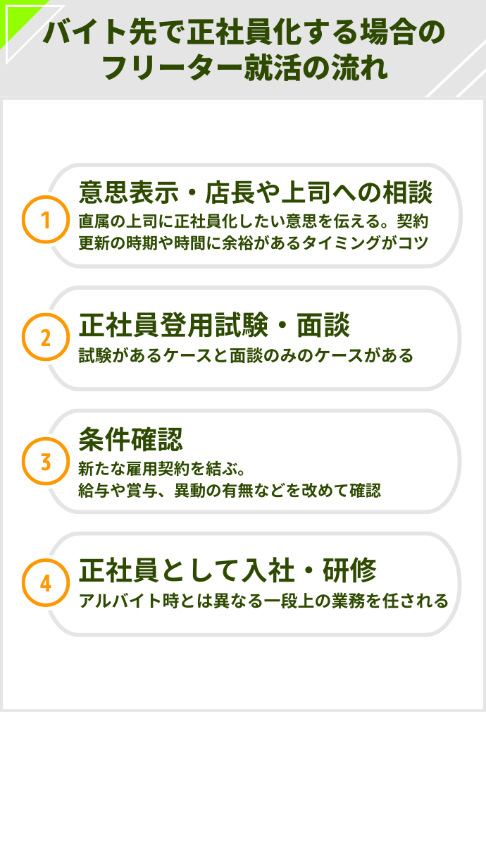 バイト先での正社員化