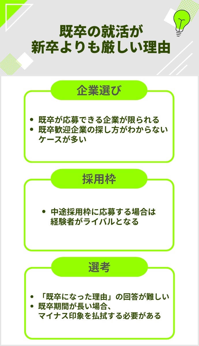 既卒就活が厳しい理由