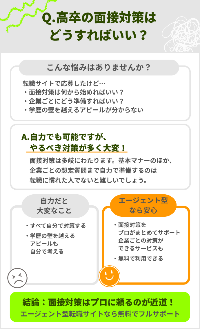 高卒の面接対策はどうしたらいい?