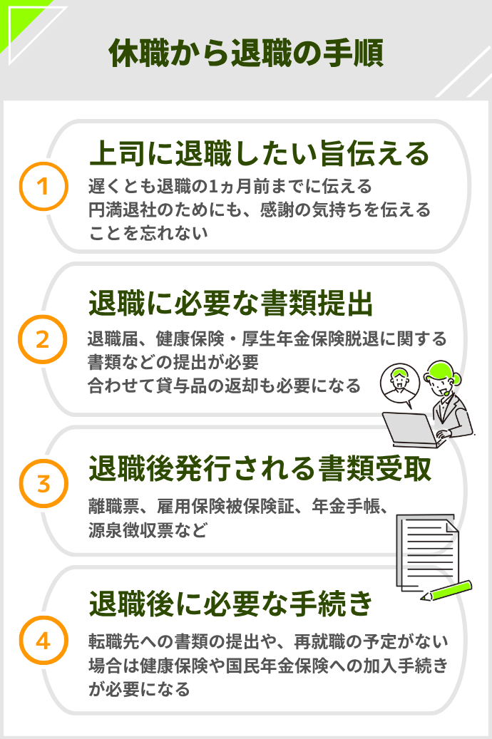 休職をしたまま退職する場合の手順