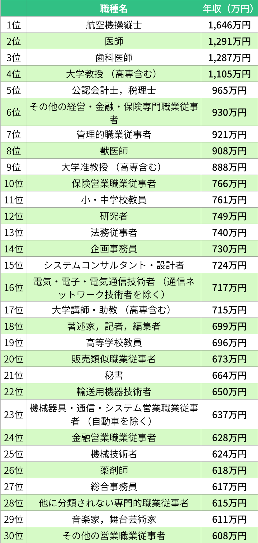 稼げる仕事ランキングTOP30【男性編】