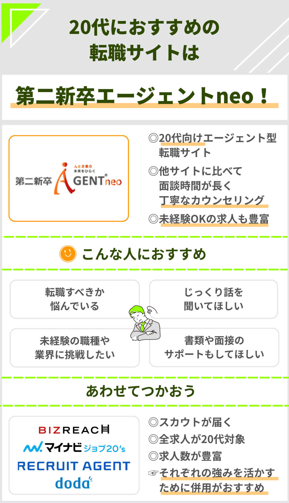 第二新卒におすすめの転職サイトは第二新卒エージェントneo