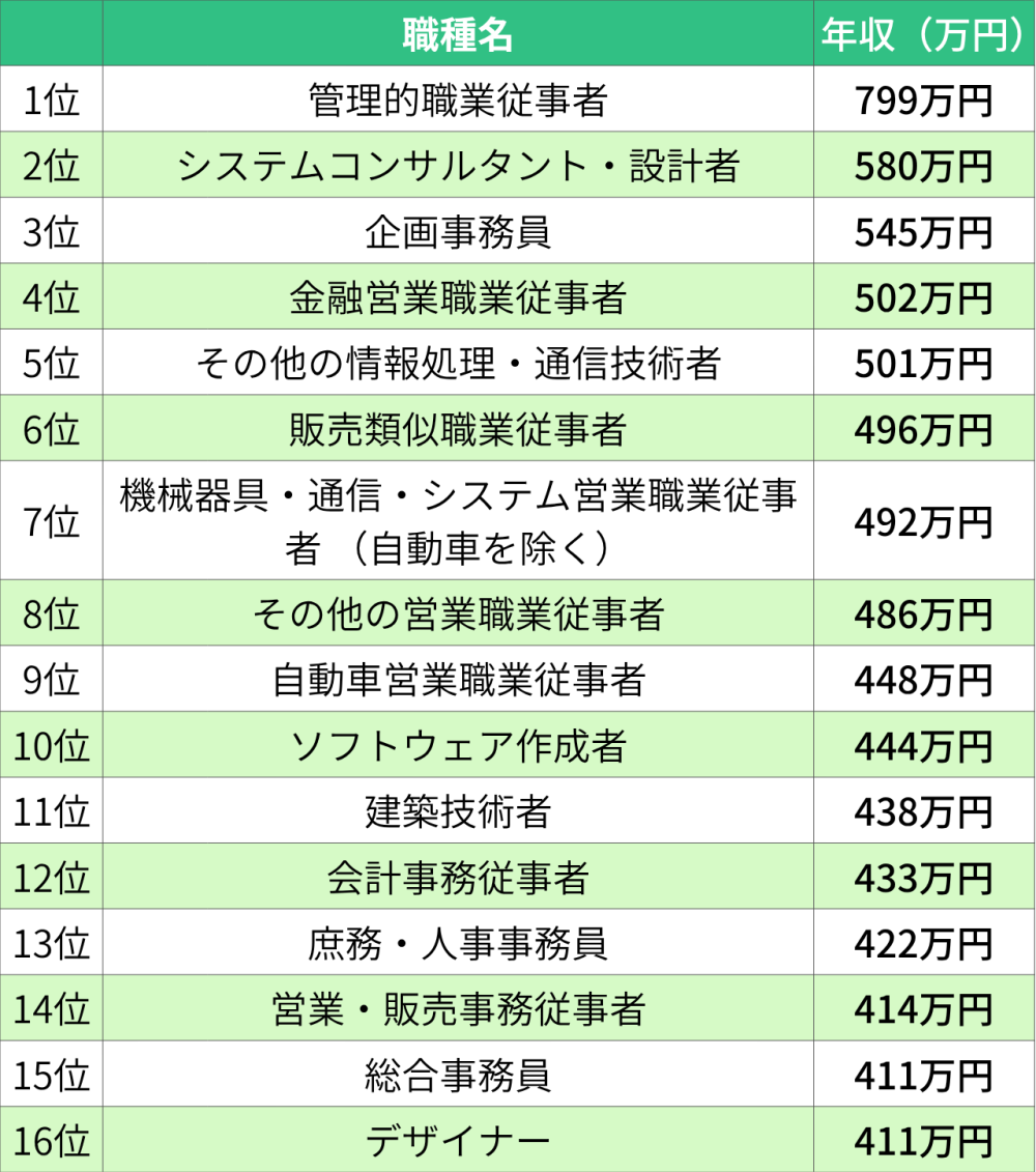 R6女性平均賃金（未経験から挑戦できる職種のみ）