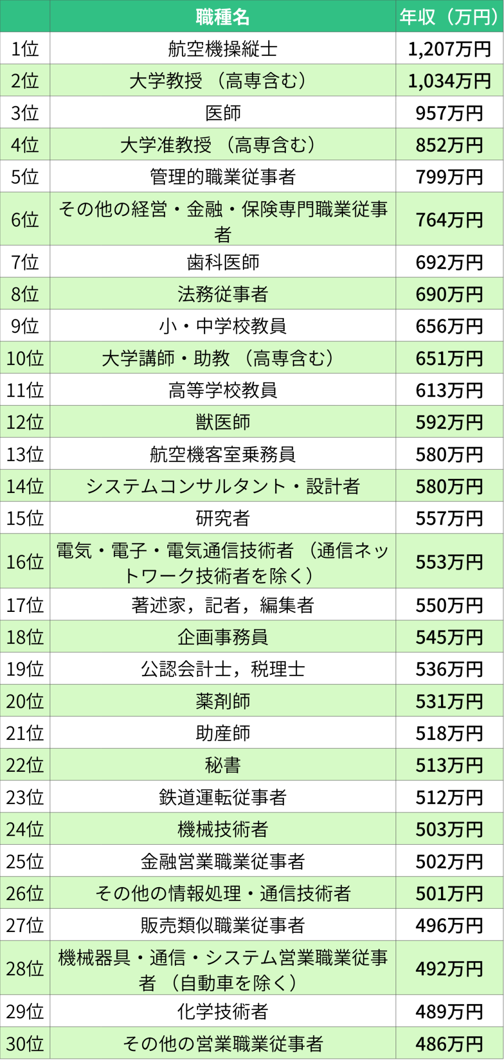 稼げる仕事ランキングTOP30【女性編】
