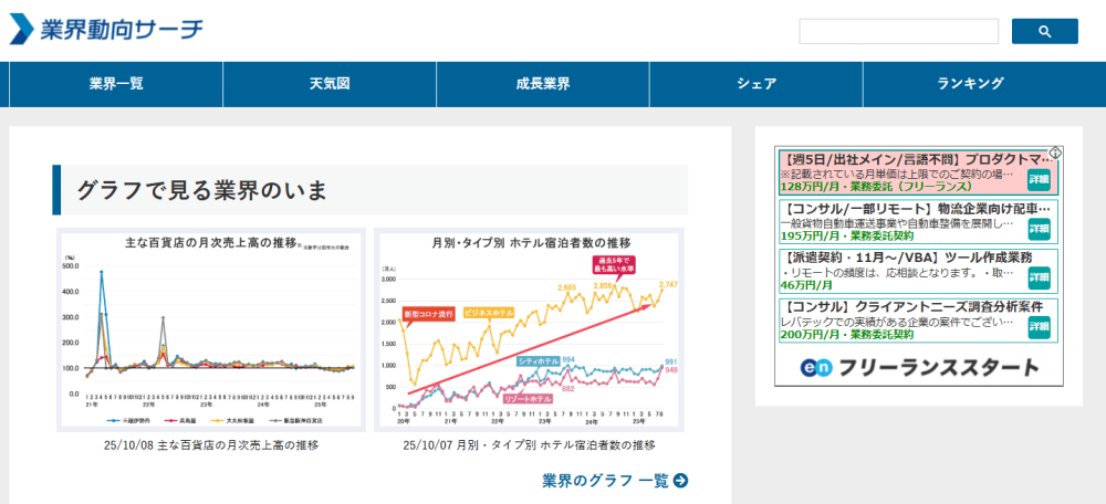 転職サイト おすすめ 20代 業界動向サーチ