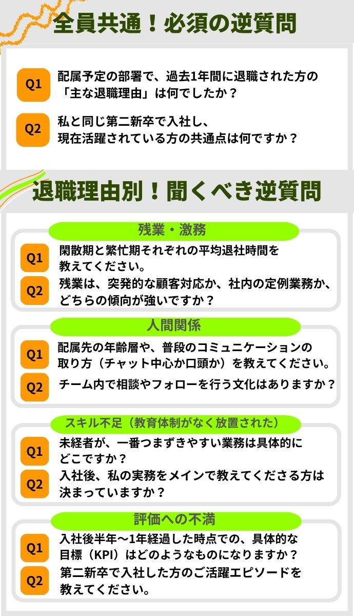 全員共通!必須の逆質問 退職理由別!聞くべき逆質問