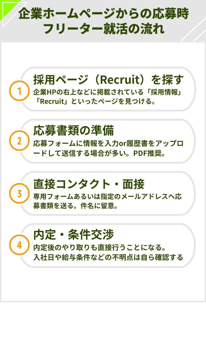 企業ホームページからの応募